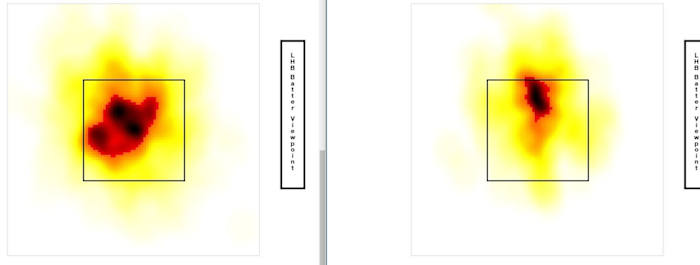 López's fastball placement to lefties: first half of the year on the left, from July 14-August 10 on the right.